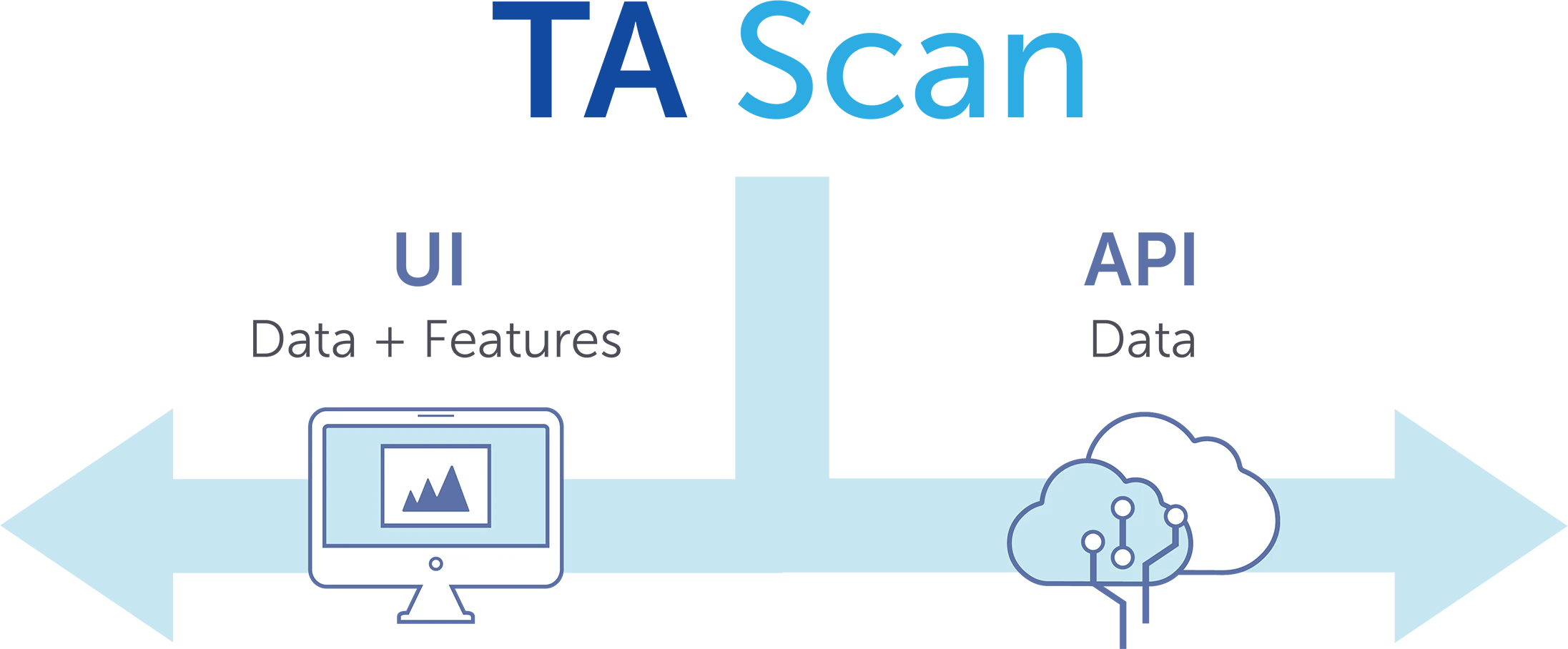 API for Flexible Data Delivery