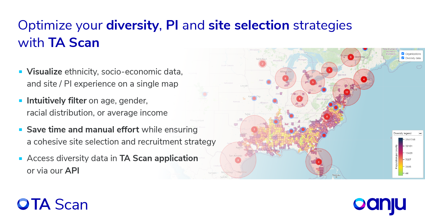 Infographic: optimize your diversity, PI and site selection strategies with TA Scan