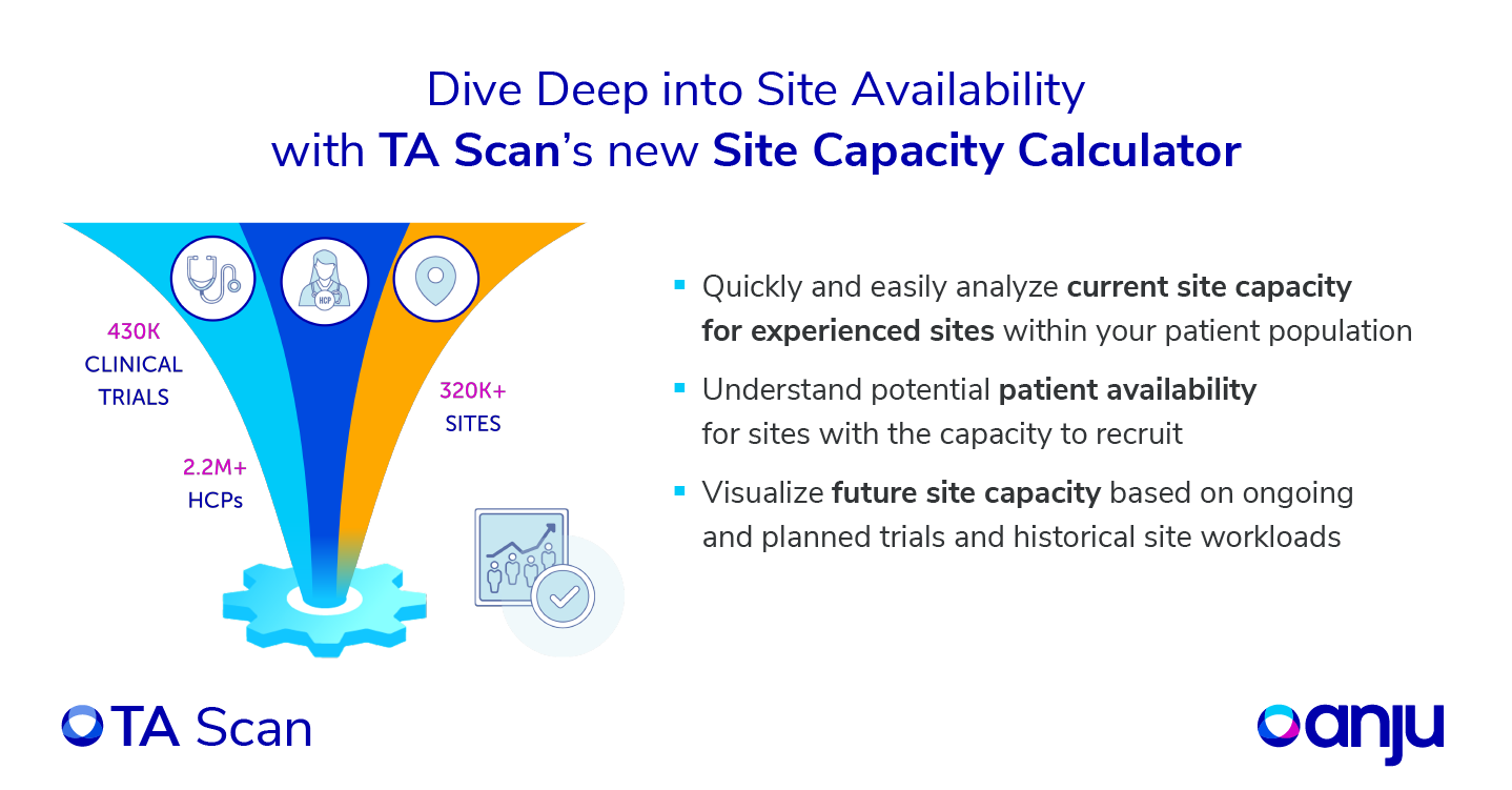 Infograhic: dive deep into site availability with TA Scan's new Site Capacity Calculator