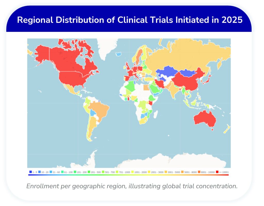 Top clinical trial sponsors in 2025 and their key focus areas, including immune oncology and lymphoma. 